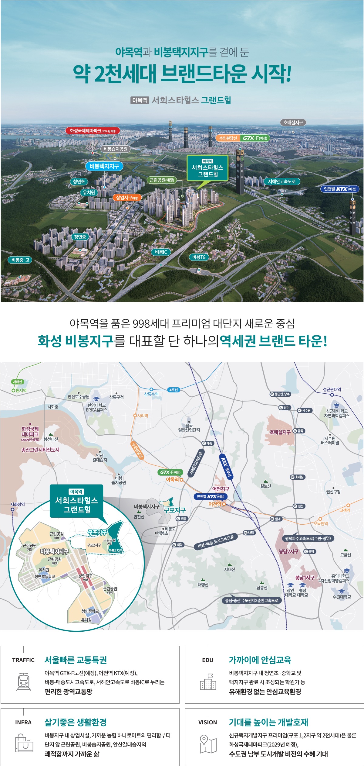 야목역 서희스타힐스 그랜드힐 광역 입지도 및 GTX-F, 어천역 KTX 노선도