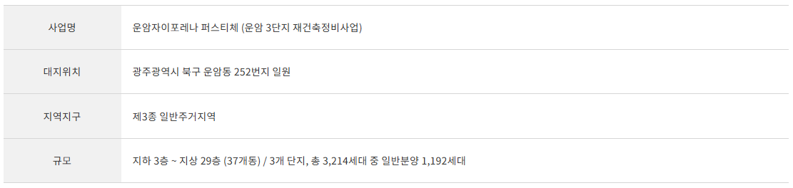 운암자이포레나 사업개요 상세 이미지